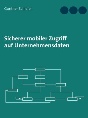cover image of Sicherer mobiler Zugriff auf Unternehmensdaten